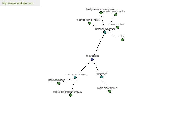 click for definition