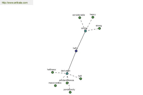 click for definition