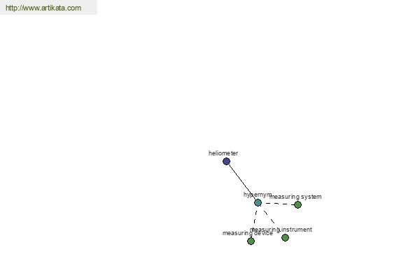 click for definition