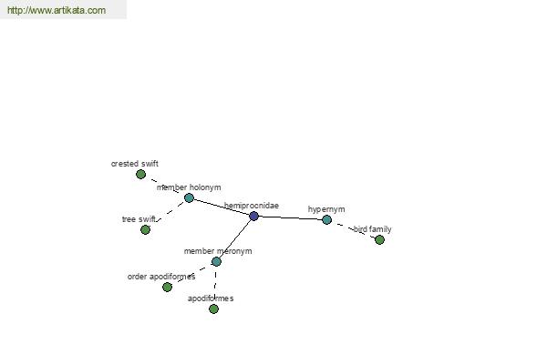 click for definition