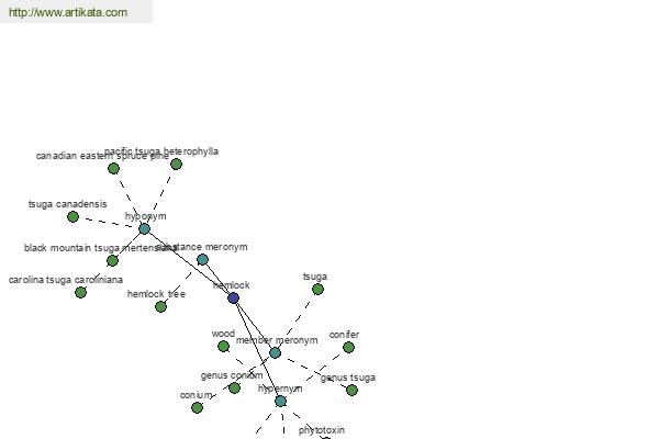 click for definition