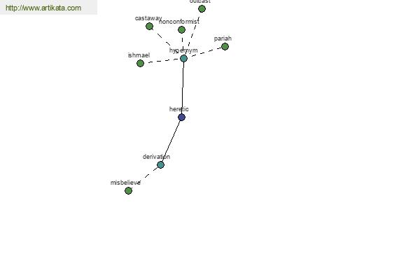 click for definition