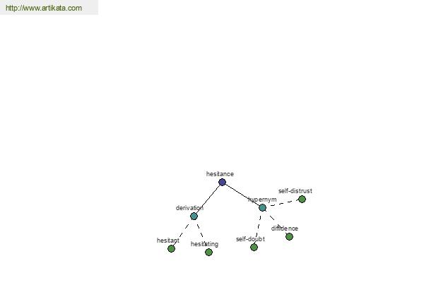 click for definition