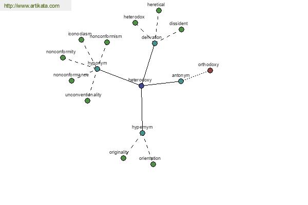 click for definition