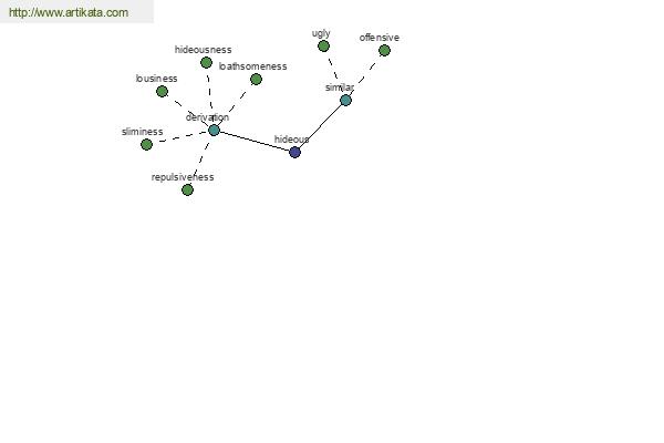 click for definition