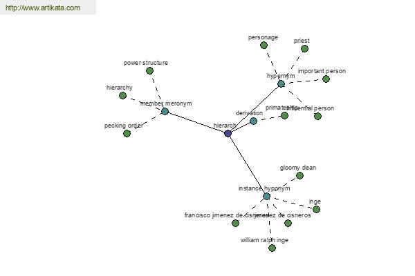 click for definition