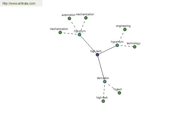 click for definition