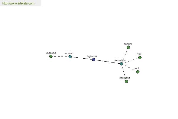 click for definition