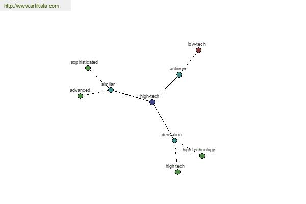 click for definition