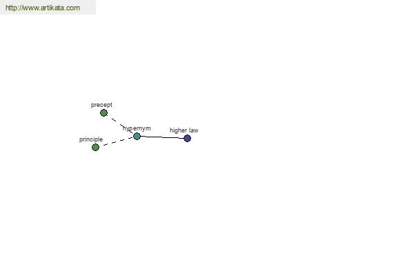 click for definition