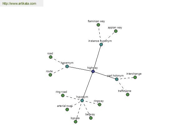 click for definition