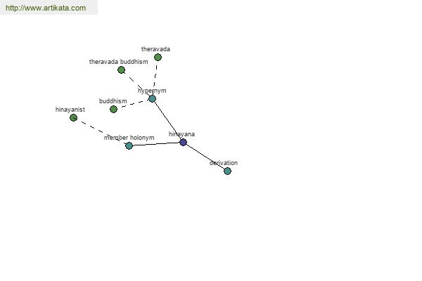 click for definition