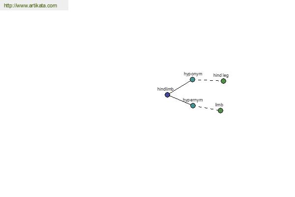 click for definition