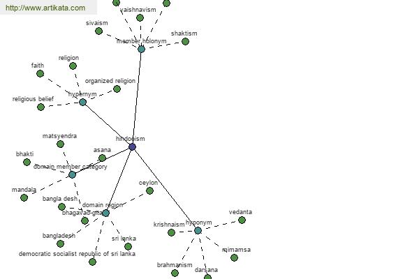 click for definition