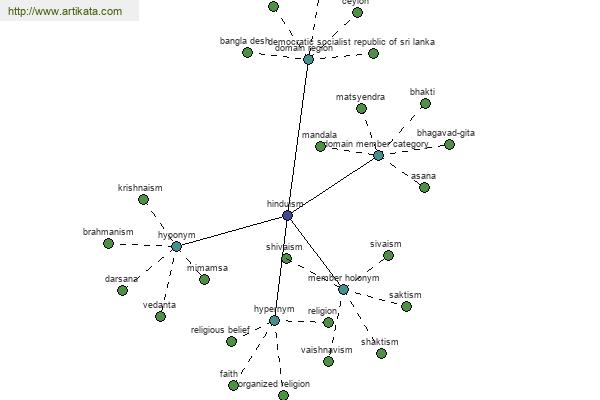 click for definition