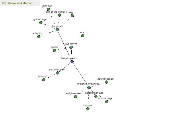 click for definition