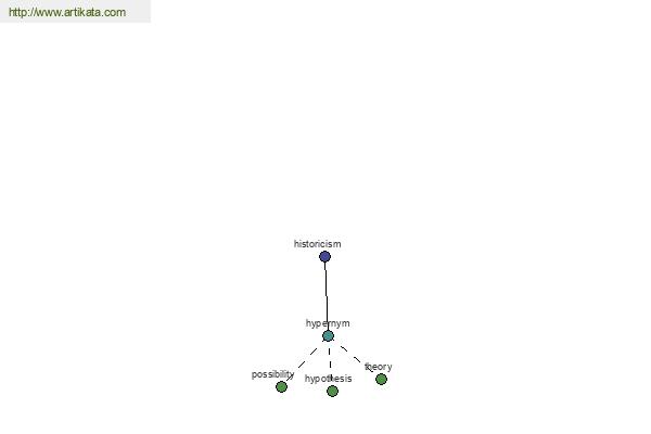 click for definition