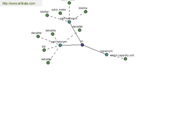 click for definition