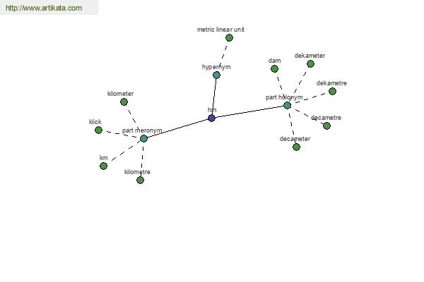 click for definition