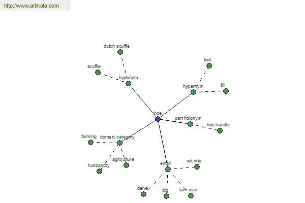 click for definition