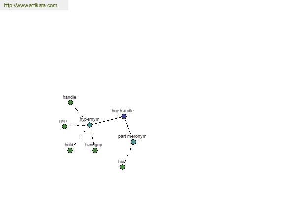 click for definition