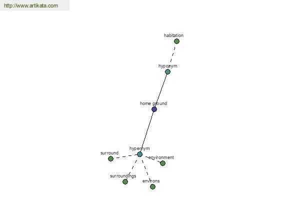 click for definition