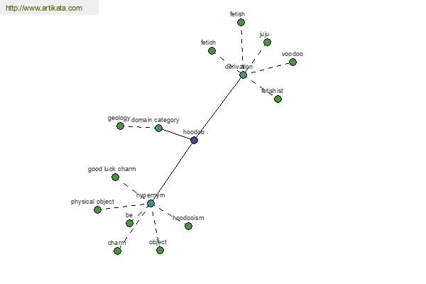 click for definition