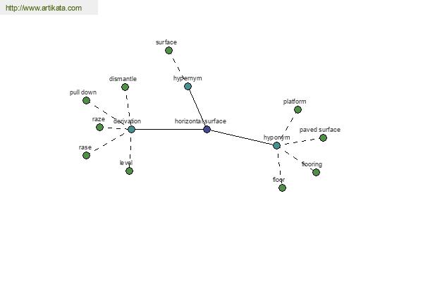 click for definition