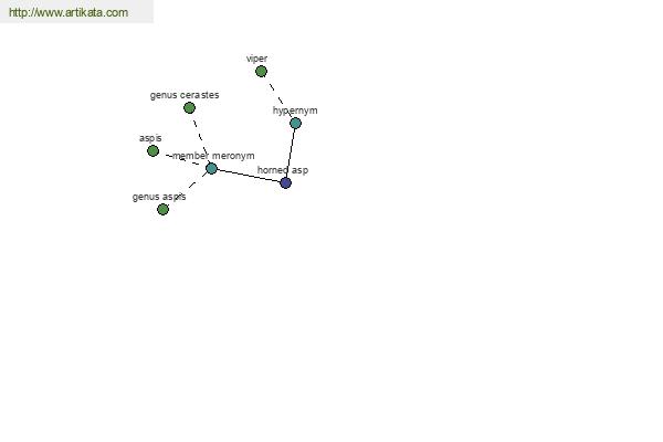 click for definition