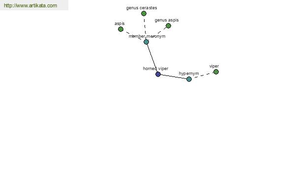 click for definition