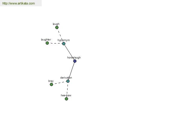 click for definition