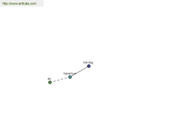 click for definition