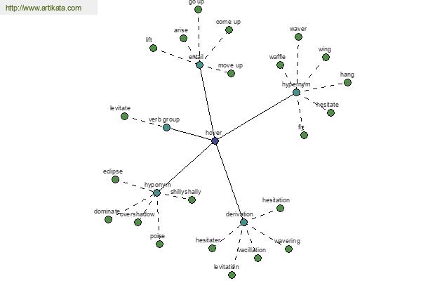 click for definition