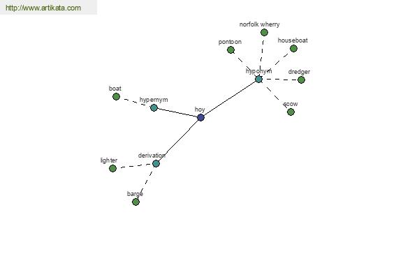 click for definition