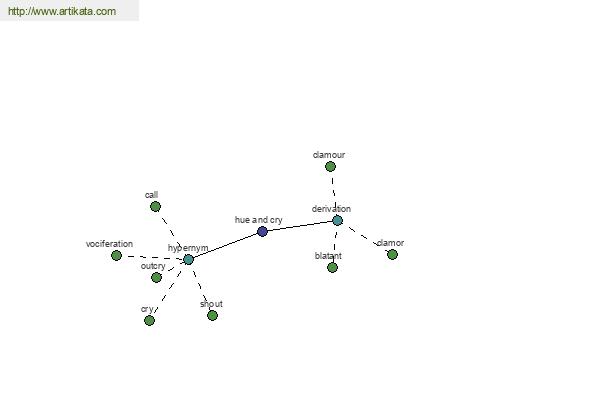 click for definition