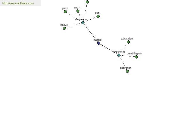 click for definition