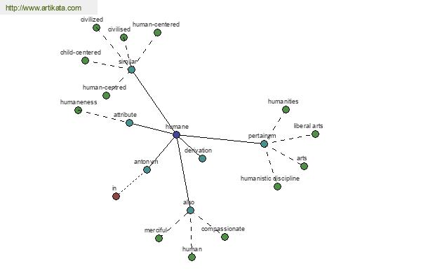 click for definition