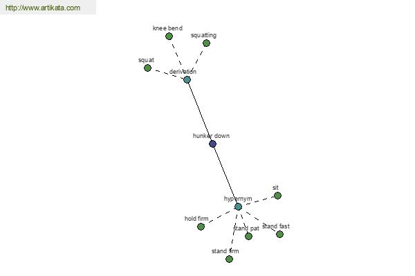 click for definition