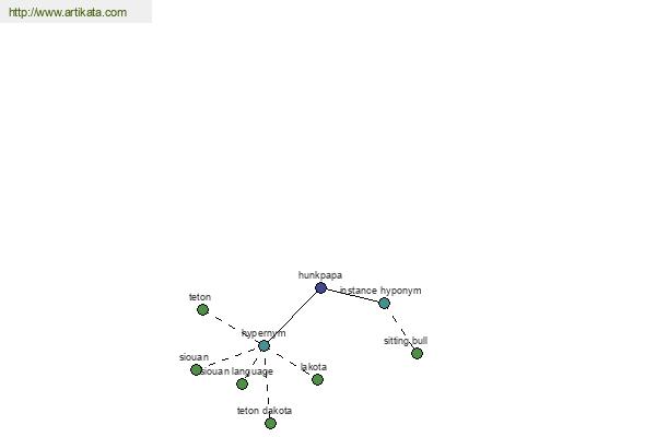 click for definition