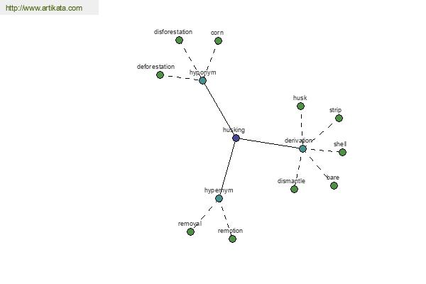 click for definition