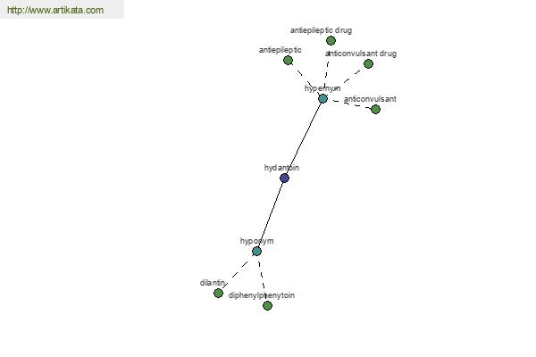 click for definition