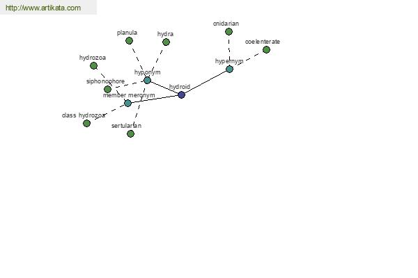 click for definition