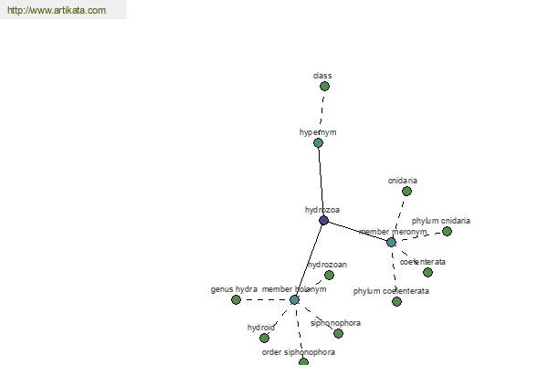 click for definition