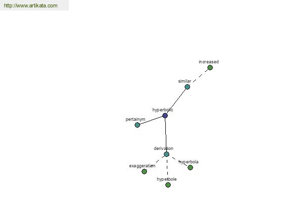 click for definition