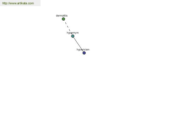 click for definition