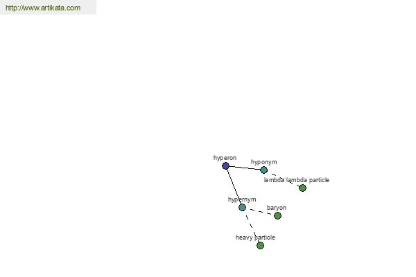 click for definition