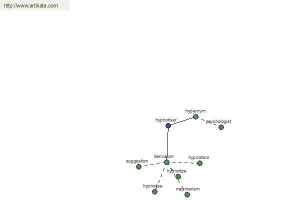 click for definition