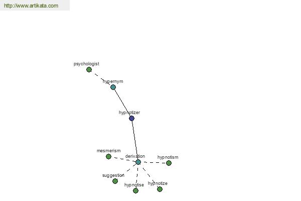 click for definition