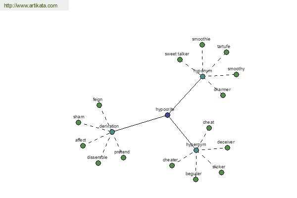 click for definition