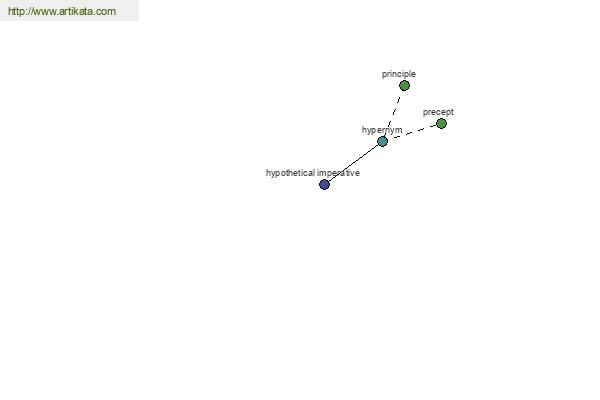 click for definition